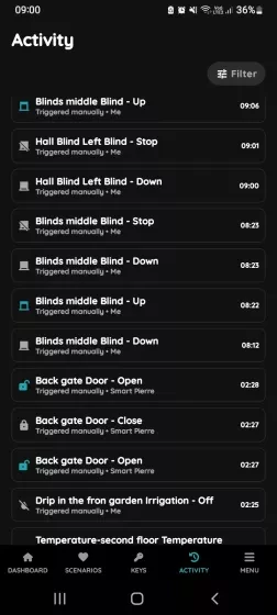 List of all activities